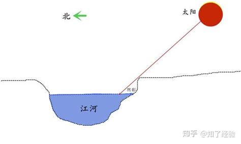 山南水北谓之阳|山南水北为什么为阳，陇右、江左之名又从何而来？